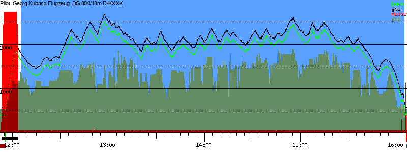 Barometer